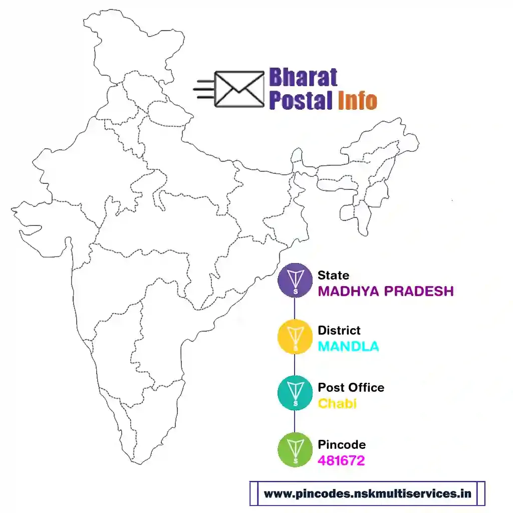 madhya pradesh-mandla-chabi-481672